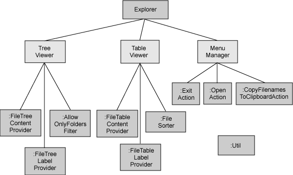 Figure 4. Explorer (version 10), with its associated objects